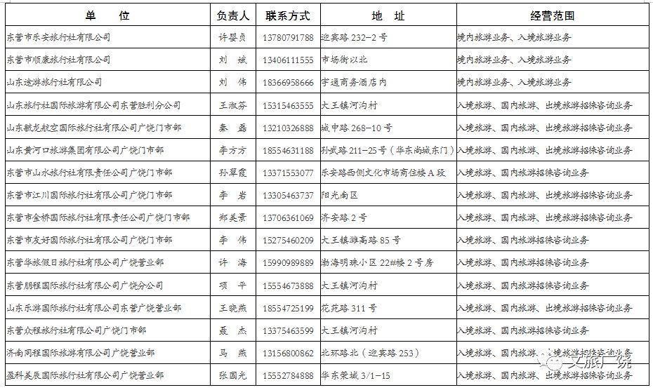 淮安旅行社最新出游报价表