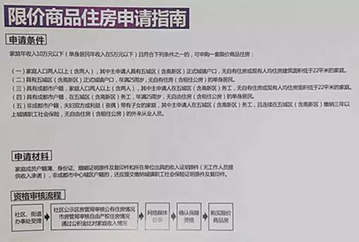 东城区经适房最新消息